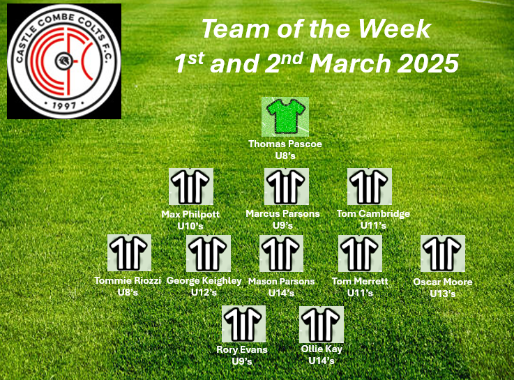 Team of the week – 1st and 2nd March 2025