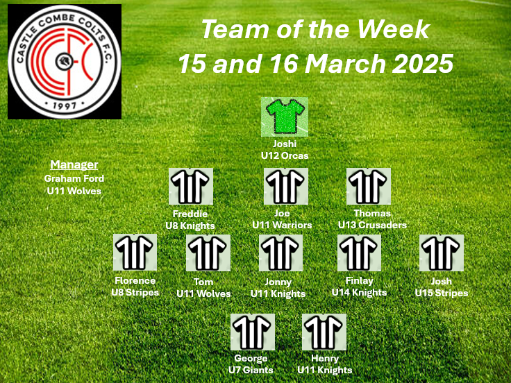 Team of the week 15 and 16 March 2025