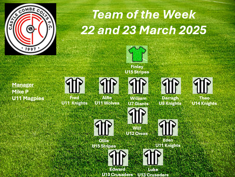 TEAM OF THE WEEK 22 and 23 March 2025