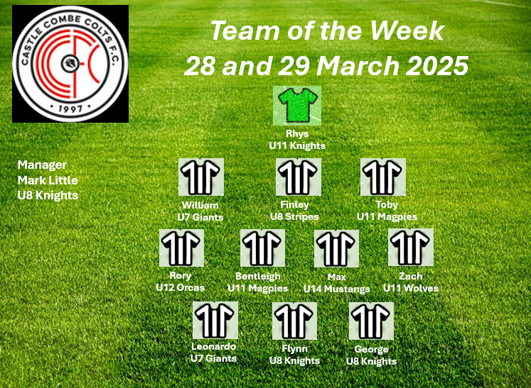 Team of the week 28 and 29 March 2025
