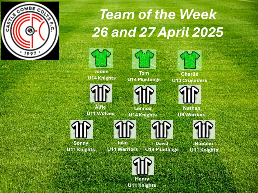 Team of the week 26 and 27 April 2025