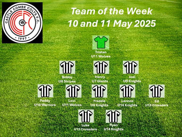Team of the Week 10 and 11 May 2025