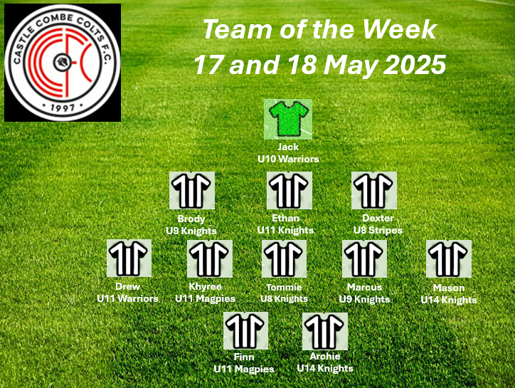 Team of the week 17 and 18 May 2025