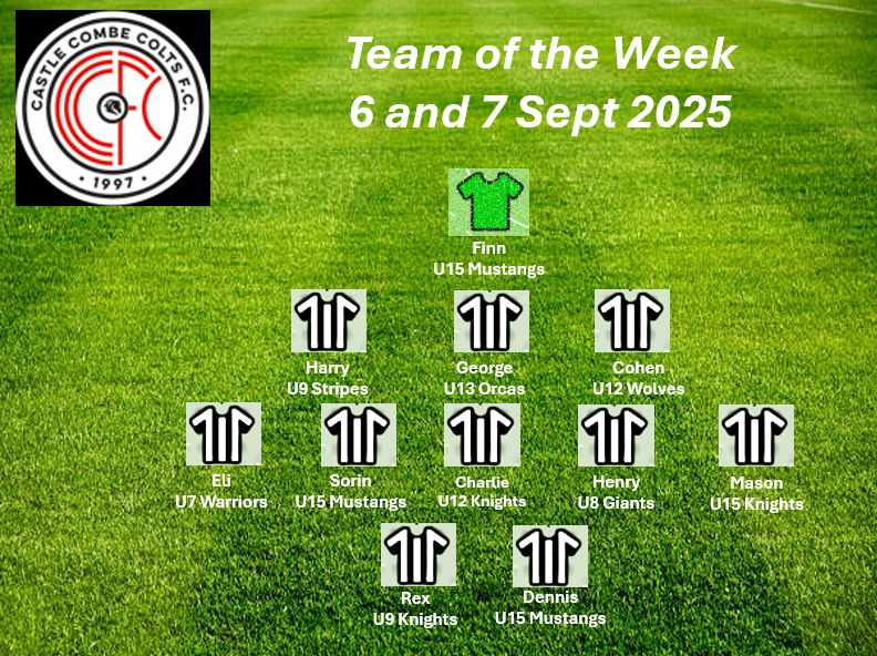 Team of the week 6 & 7 September 2025